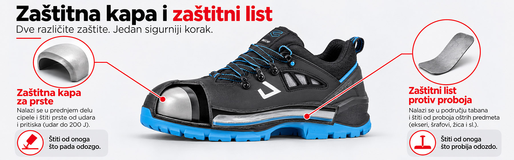 Zaštitna kapa i zaštitni list protiv proboja