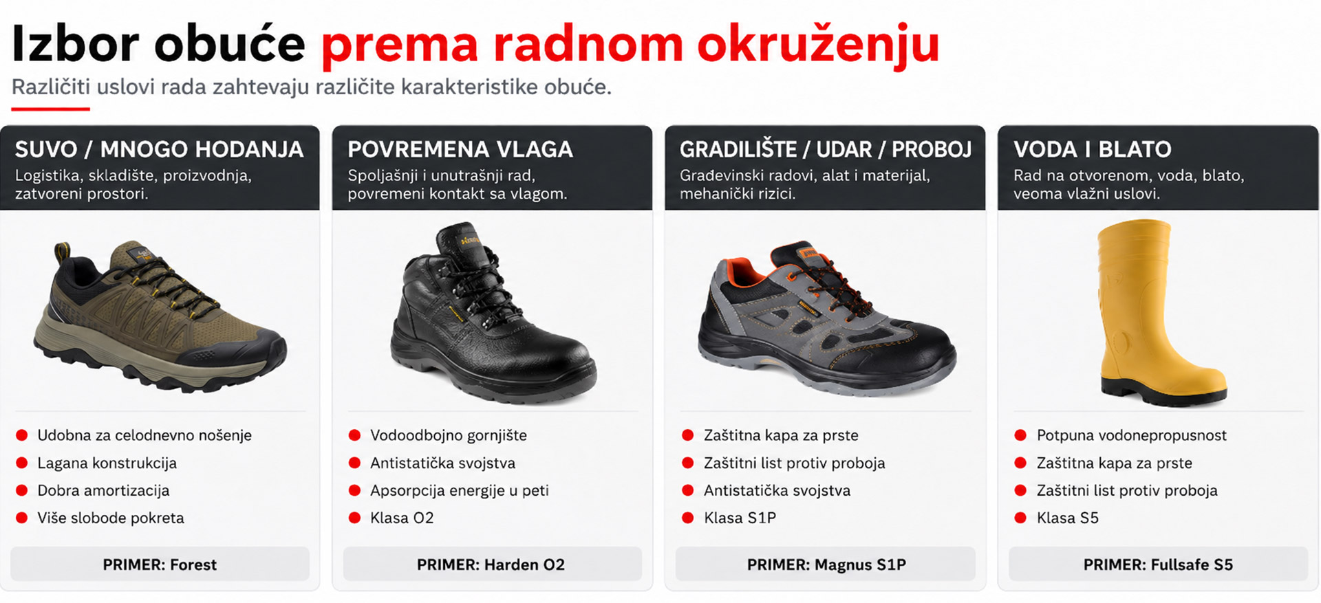 Izbor obuće prema radnom okruženju