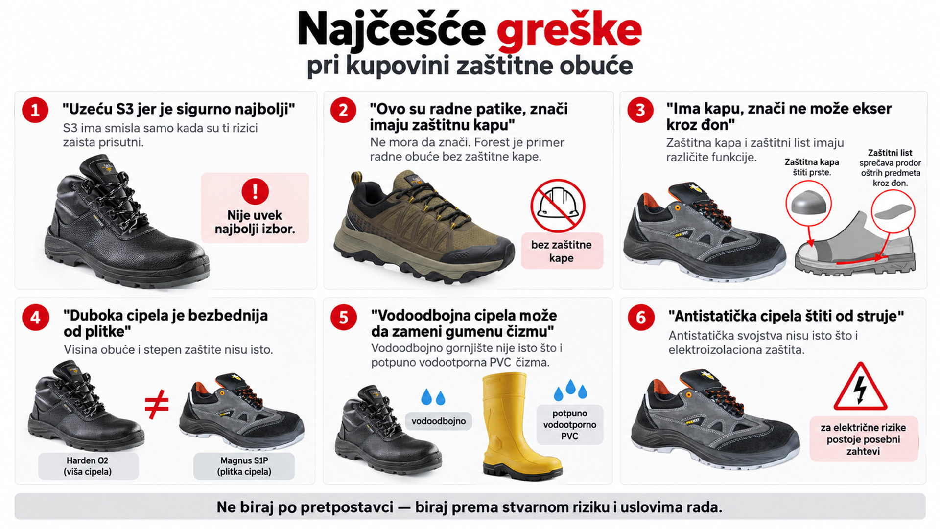 Najčešće greške pri kupovini zaštitne obuće